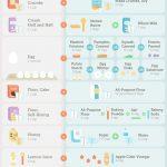 A Guide to Baking and Cooking Substitutions Infographic