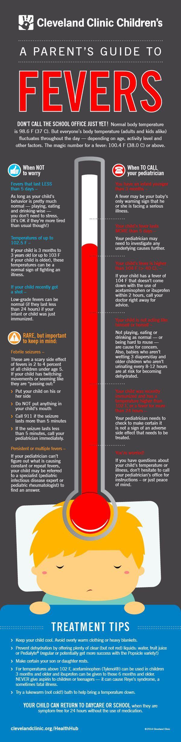 When To Worry About A Fever