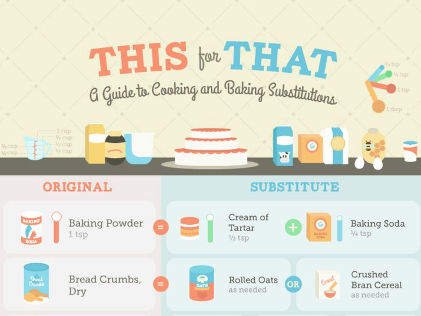 A Guide to Baking and Cooking Substitutions Infographic