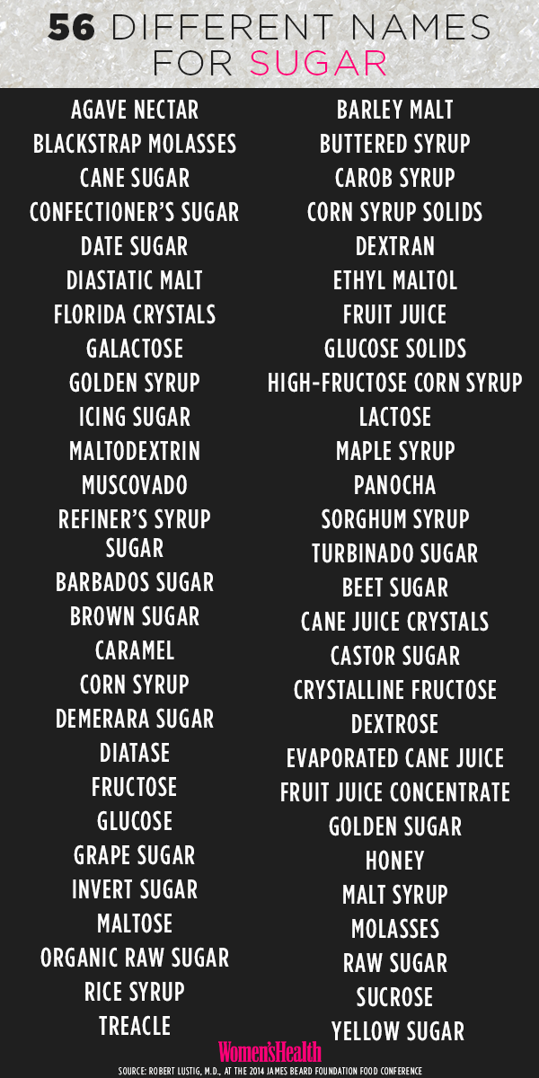 56 different names of sugar