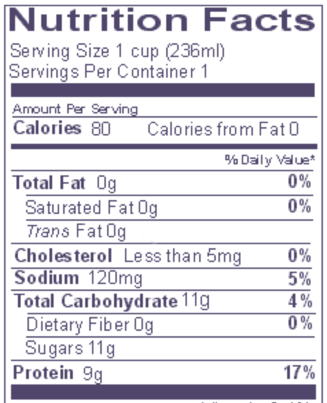 Hot To Read A Food Label With Your Kids 