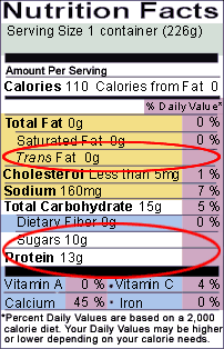 How to Read Food Labels For Kids 