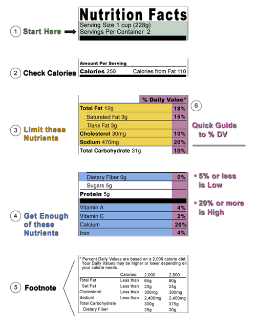 How to Read Food Labels with Kids