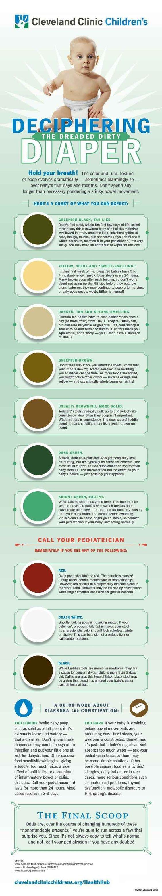 Baby Poop Chart. What's Normal? What's Not?