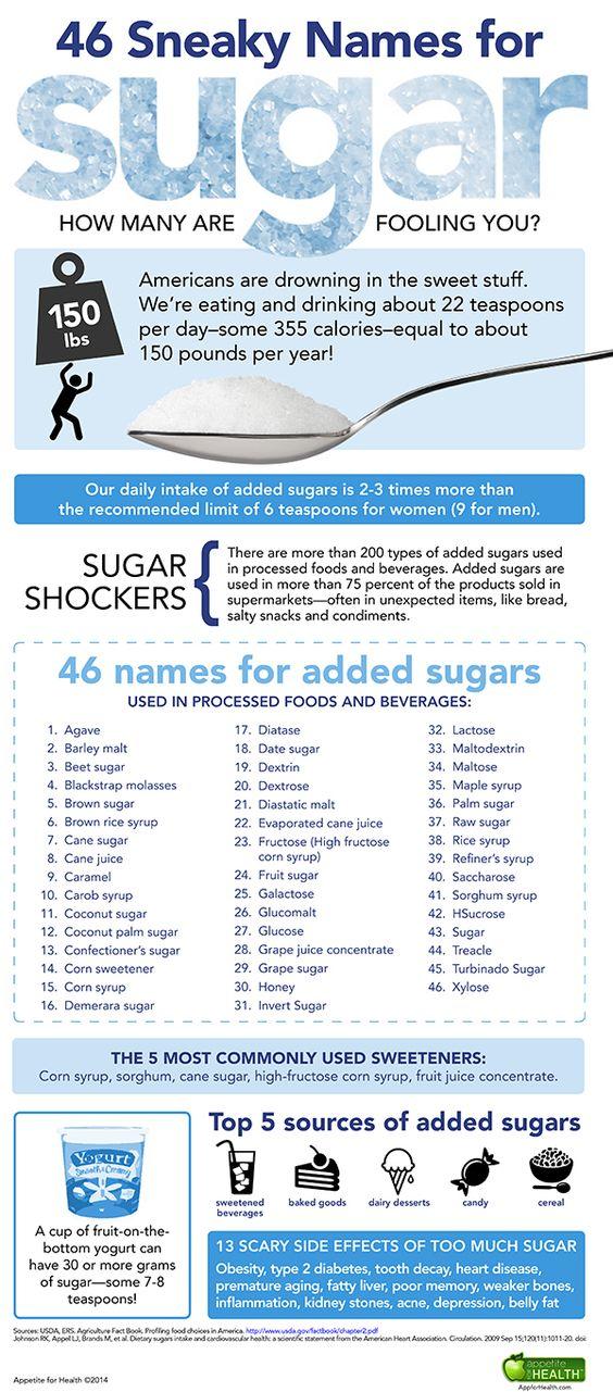 46 Sneaky Names for Sugar