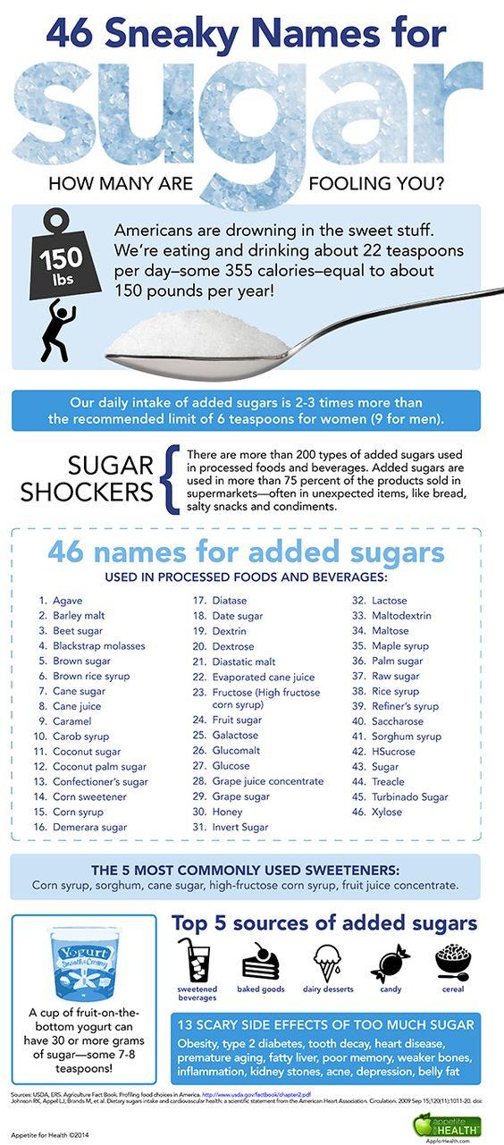 46 Sneaky Names for Sugar. The truth about sugar is that it has many names. Food manufacturers have found a number of ways to sneak sugars into your foods. Without you even noticing, you may be consuming a high amount of the sweet stuff. Here are 46 sneaky names for sugar.